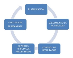 Consultoria_Esquema